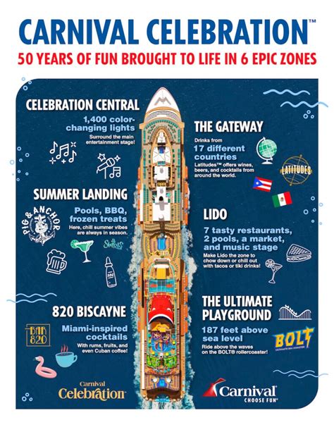 Eating experiences on the carnival magic infographics